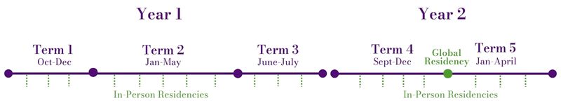 Executive MBA program schedule