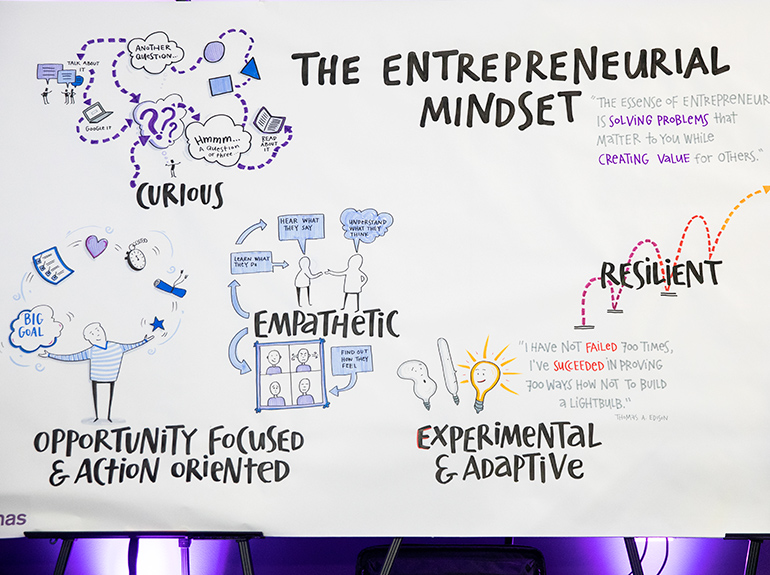 Images and text on a whiteboard describing the entrepreneurial mindset.