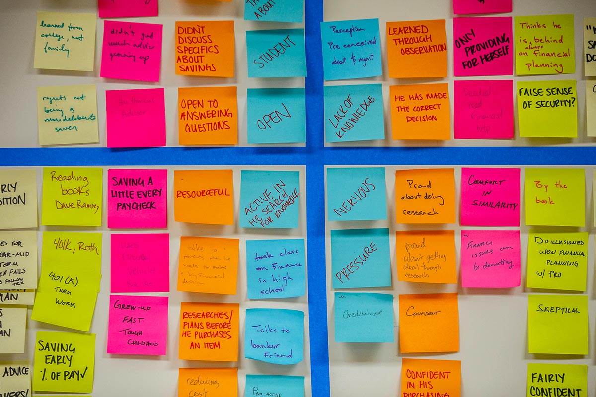 A board with writing on different colored postits.